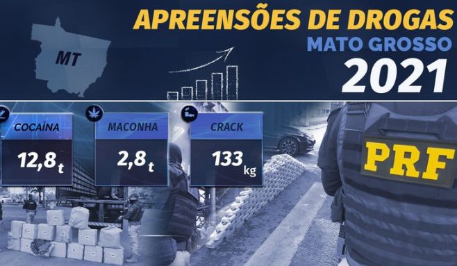 PRF em Mato Grosso aumenta número de apreensões de drogas em 2021